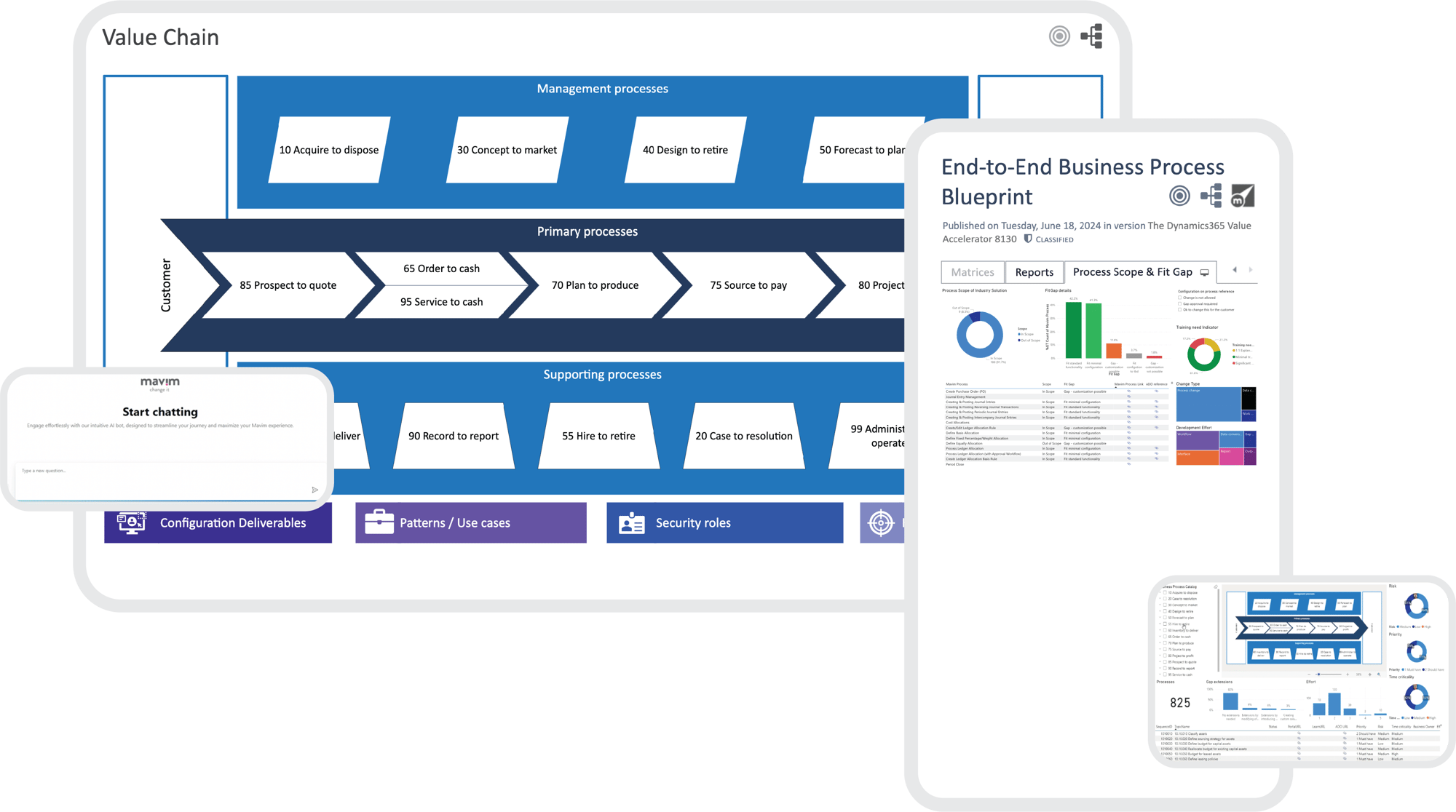 D365 COLLECTIE D365 COLLECTIE